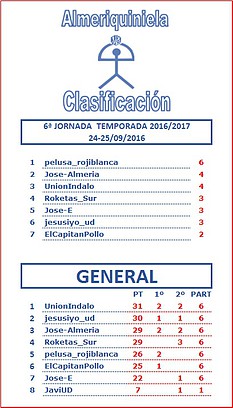 CLASIFICACION J6