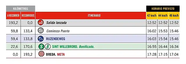 3 ETAPA HORARIO