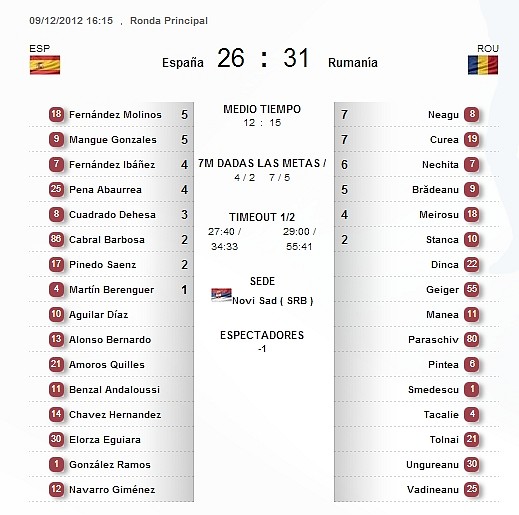 espa?a rumania ficha