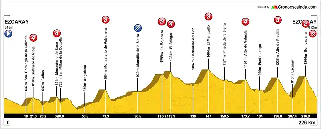 VII reto Globeschleck 200