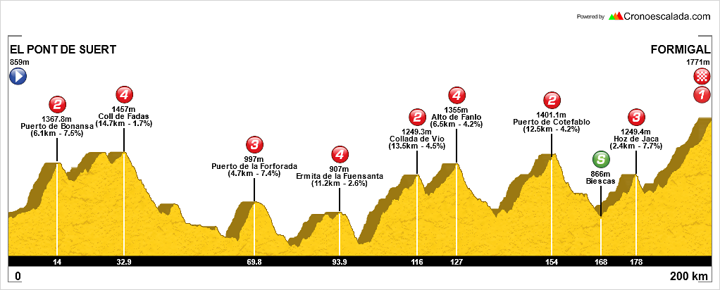 07 El+Pont+de+Suert-Formigal