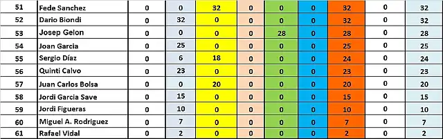 CLASIF DESPUES CRONO 51 AL 61