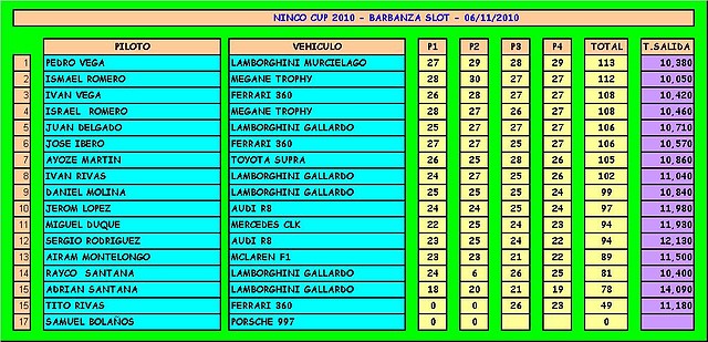 1 VELOCIDAD NOVIEMBRE 2010