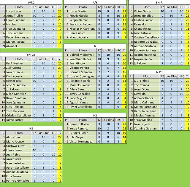 CLASIFICACION PILOTOS