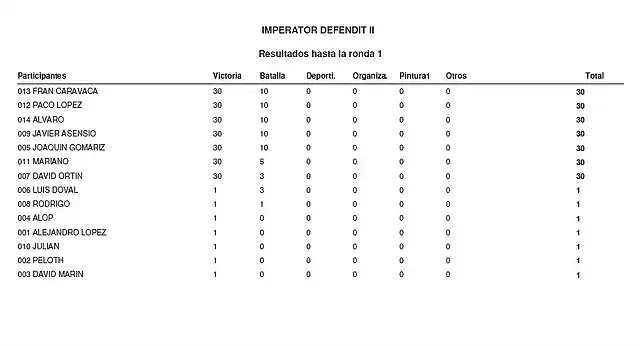 IDII RONDA 1 RESULTADOS