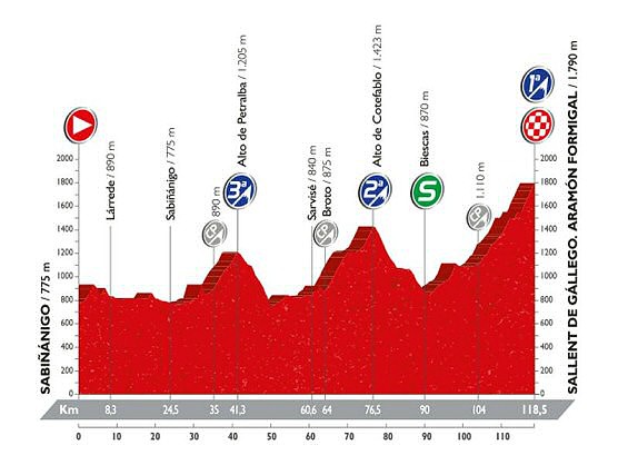 vuelta_espana_etapa_15_2016_unipublic