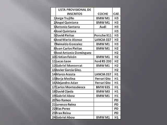 LISTA DE INSCRITO RALLY ALEMANIA 2013 2