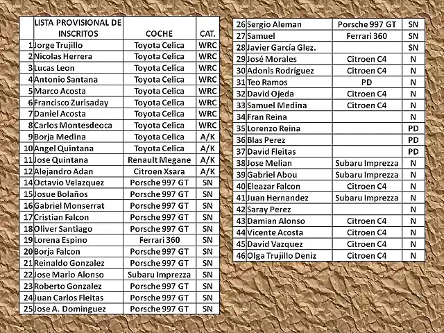 LISTA DE INSCRITO RALLY ALEMANIA 2013 1