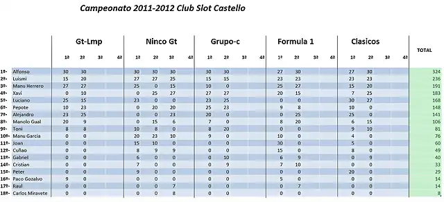 clasificacion.jpg