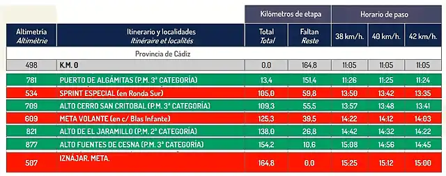 ETAPA4 rutome