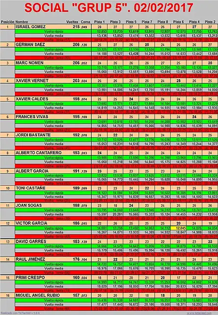 20170202-Resultatsocialgrup5-llarg