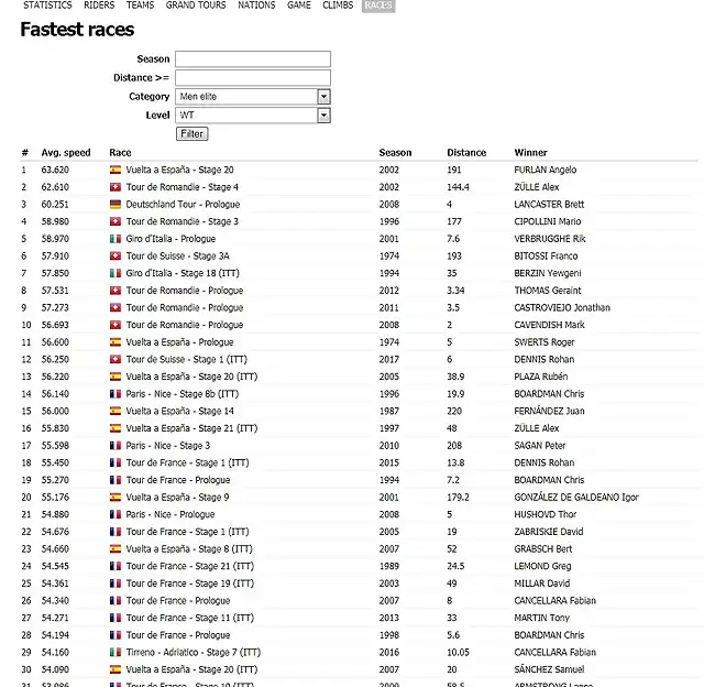 Opera Instant?nea_2019-04-01_112056_www.procyclingstats