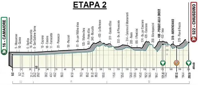 ETAPA2