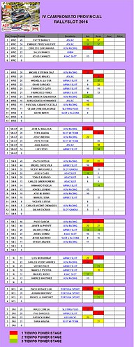 CLASIFICACION PROVINCIAL 2016