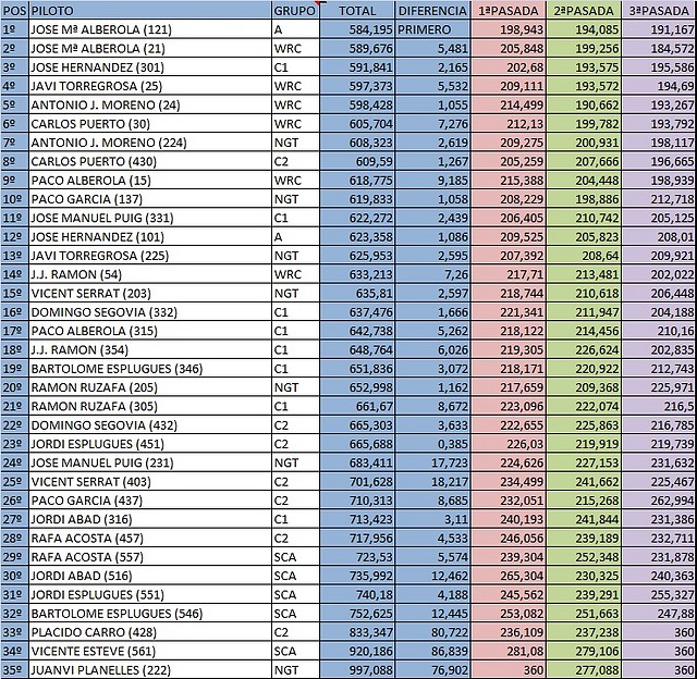 CLASIFICACION ULTIMA PRUEBA DEL COPALICANTE 2011 (ASC)