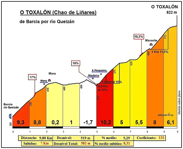 Toxal?n-Chao de Li