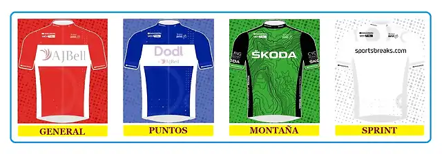 MAILLOTS