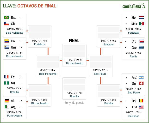 mundial-brasil-2014-1906089w620