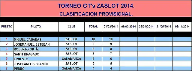 GTs ZaSlot 2014