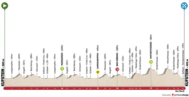 tour-of-the-alps-2019-stage-1