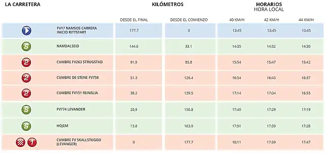 3 ETAPA HORARIO