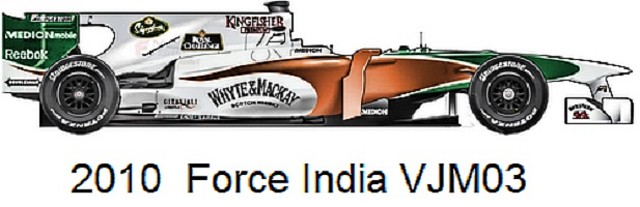 force india