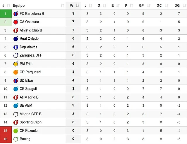 jornada 3