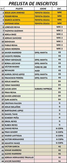 lista de inscritos 2017 tinamar