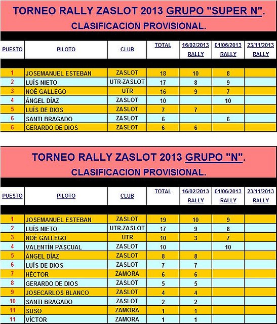 TORNEO RALLY ZASLOT 2013