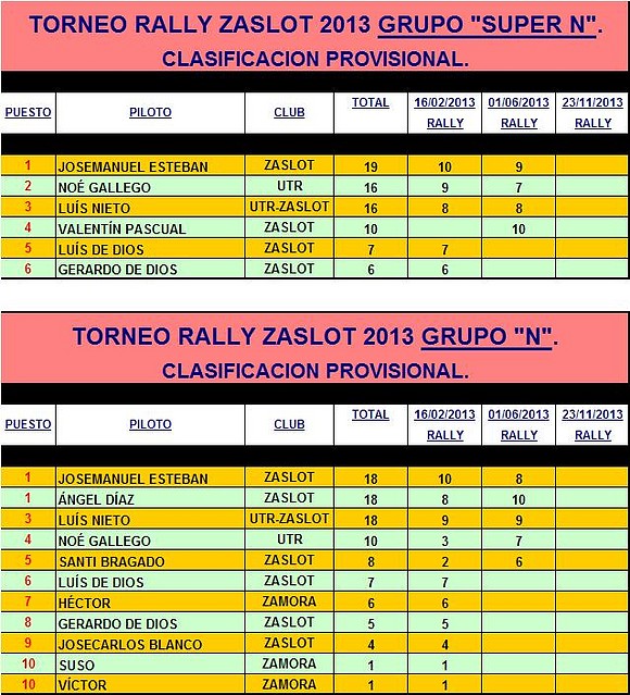 TORNEO RALLY ZASLOT 2013