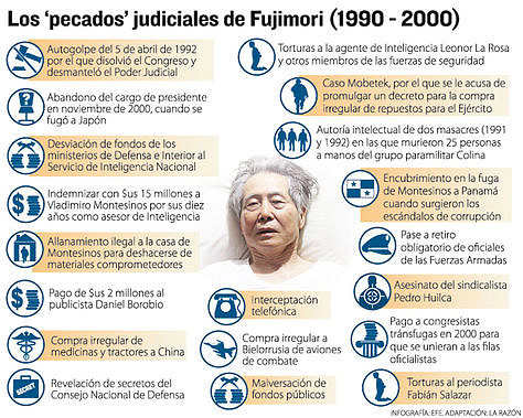 Info-Fujimori_LRZIMA20130607_0123_12