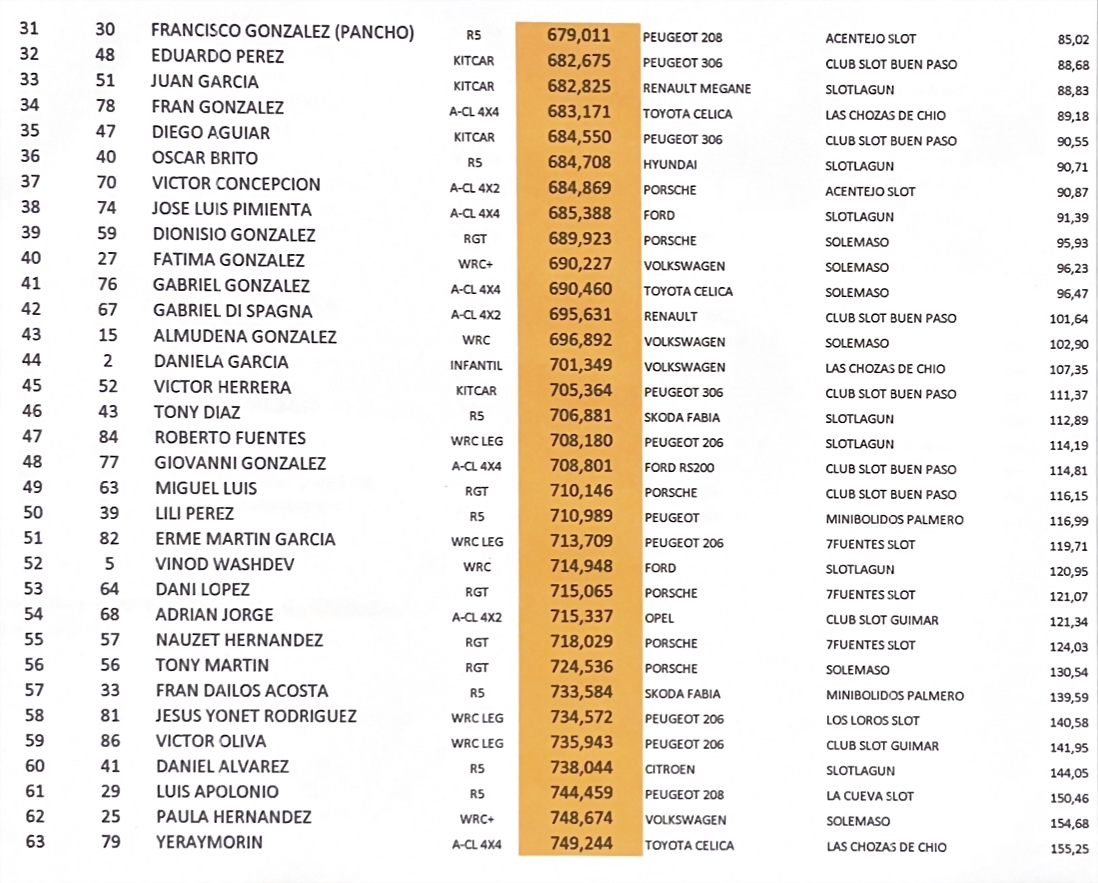 Tiempos Final Rallye2