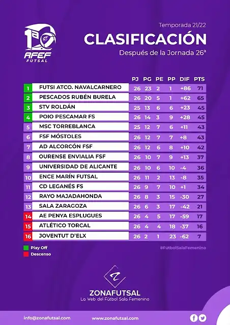 clasificacion