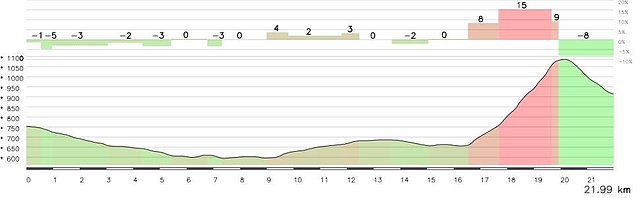 Ibi-Cat 22km