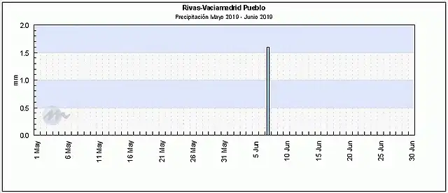 meteoclimatic