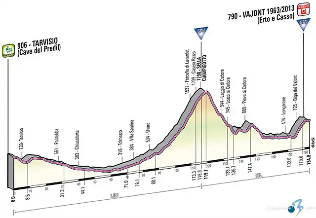 recorridoetapa11girodei