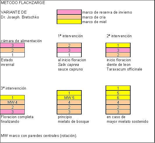 flachzarge traducido