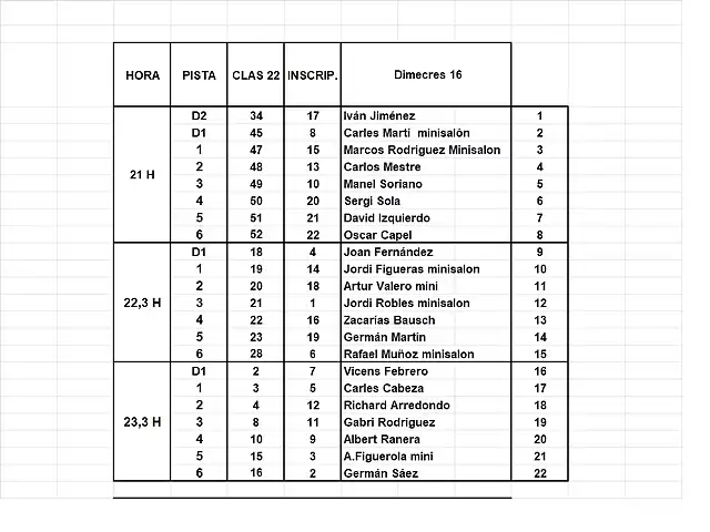 MANIGUES SOT 1