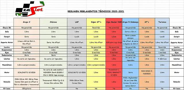 Resumen Reglamentos 2020-2021