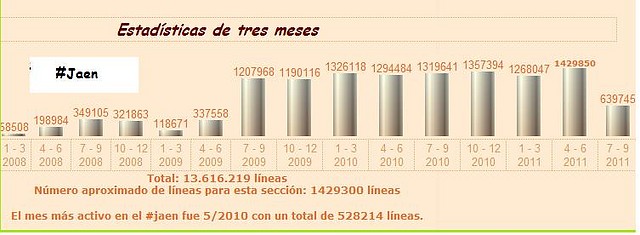 Jaen lineas Jaen lineas