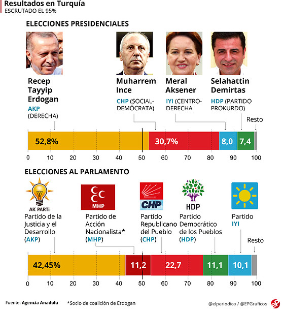 turquia2