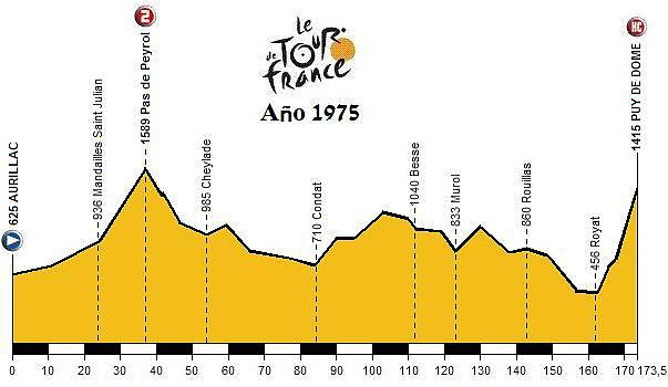 Etapa 8 aurillac-puy-de-dome