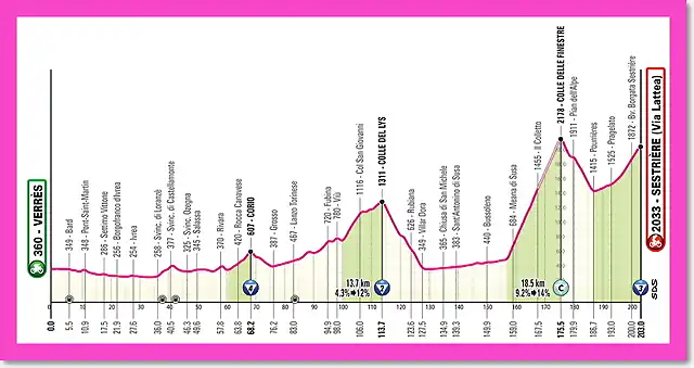 giro2025etapa20