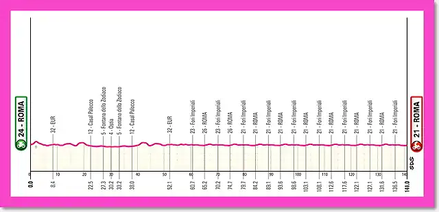 giro2025etapa21