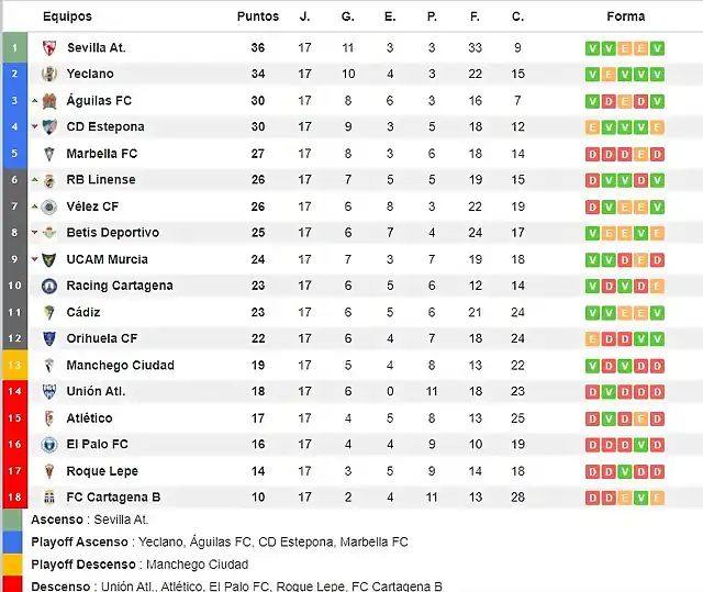 Clasificacion (1)