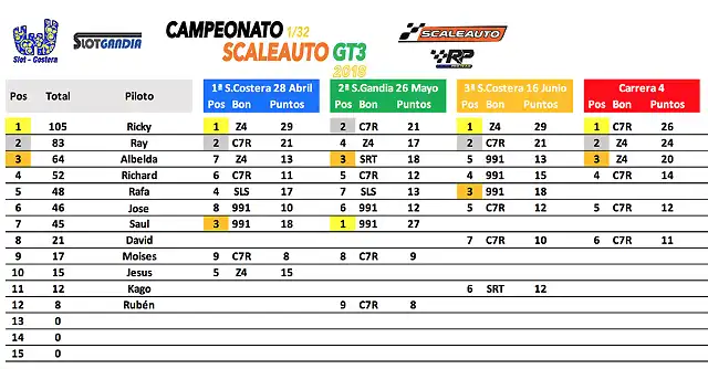 Clasificacio&#769;n 4