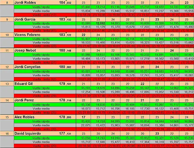 RESUL SLOTCAR 8 AL 16