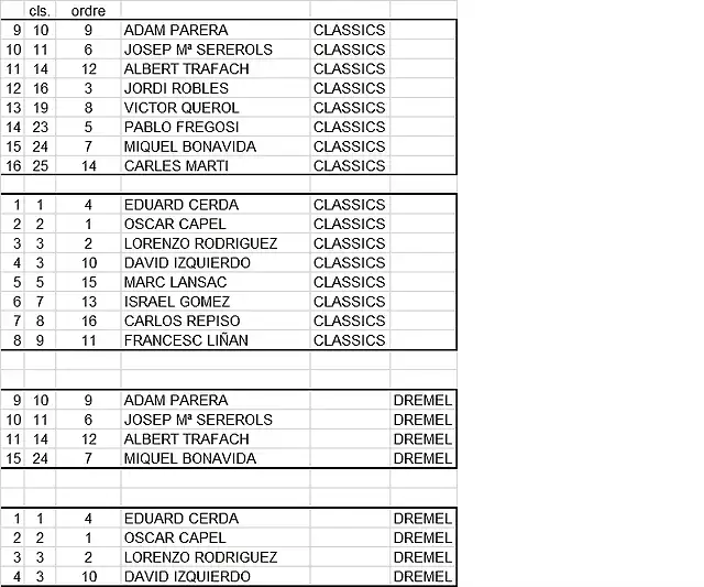 MANIGUES CLASSICS 1 MAIG 19