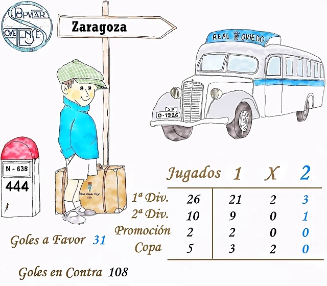 Zaragoza Zaragoza