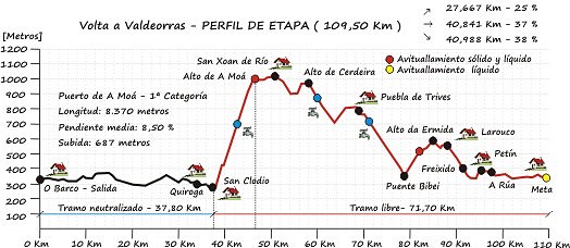 2010_perfil_etapa